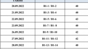 3.ETAP TOKİ TESLİM PROGRAMI BELLİ OLDU