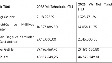 ÇEMİŞGEZEK BELEDİYE BAŞKANLIĞI 2026 YILI KURUMSAL MALİ DURUM VE BEKLENTİLER RAPORU